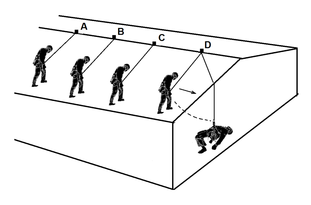 Риск падения с высоты Риск падения с высоты
